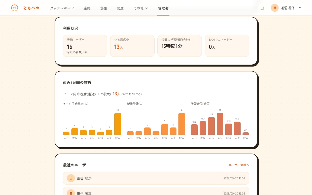 管理者ダッシュボード（利用状況・ピーク同時着席）